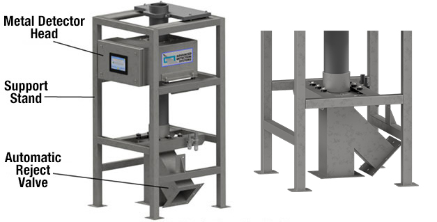 Gravity Drop Metal Detection and Rejection System