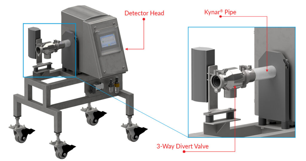 Pipeline Metal Detection System